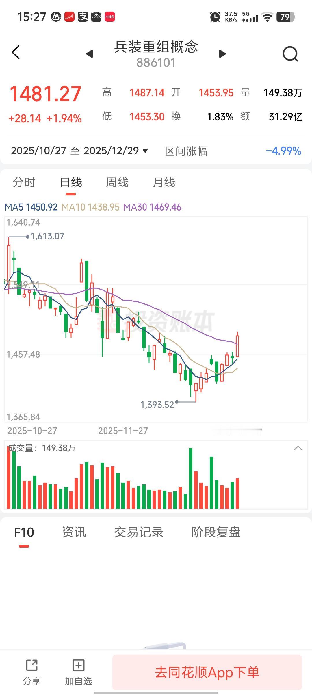 人是何等的渺小，在阳光下只能留下一点点影子。
热门板块看好兵装重组概念，国际大环