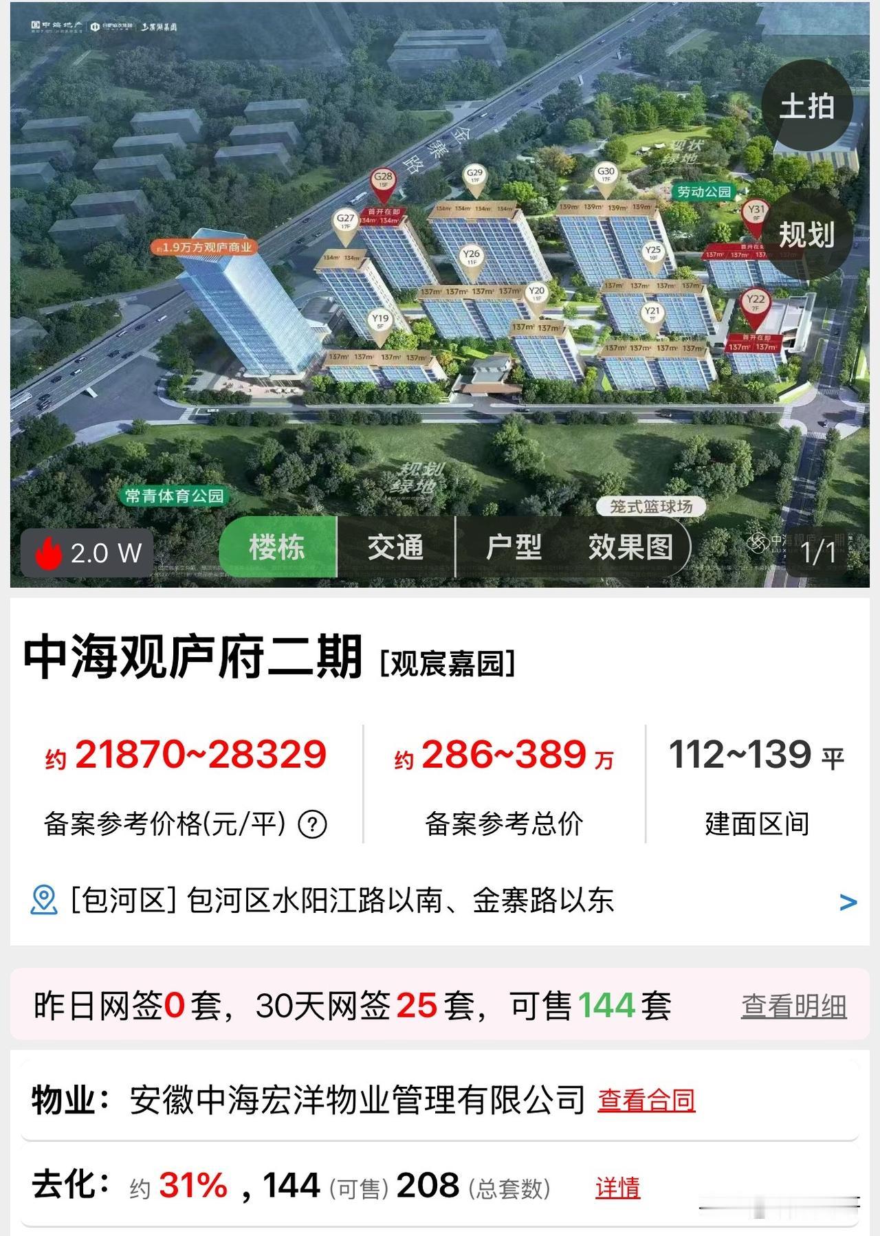包河仰光片区，中海观庐府二期，从官方备案数据来看，首开至今去化率仅31%，备案6