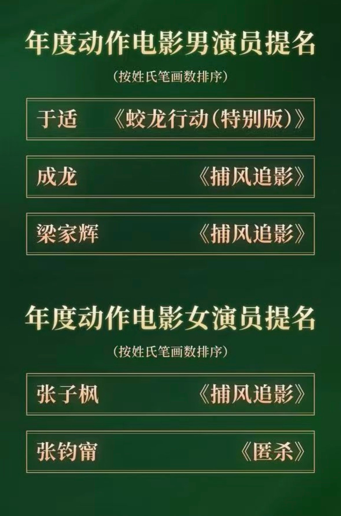 才发现CMG首次办的这个中国电影盛典还挺有意思的，把动作电影的男女主演单独拿出来