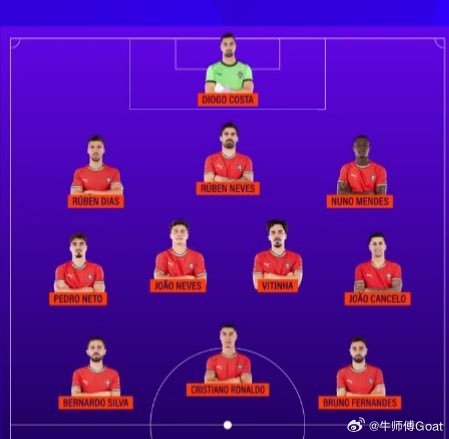 C罗[超话]匈牙利vs葡萄牙 这个合理点。 ​​​