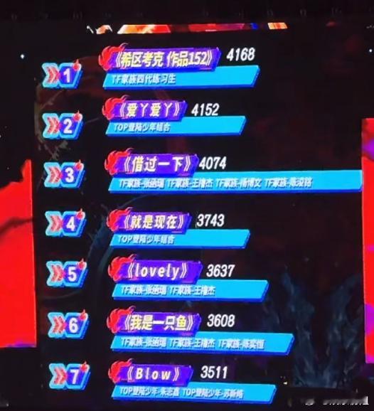 TOP惜败四代《荣耀之战》第一天最终排名🈶：第一：四代《希区考克 作品152》