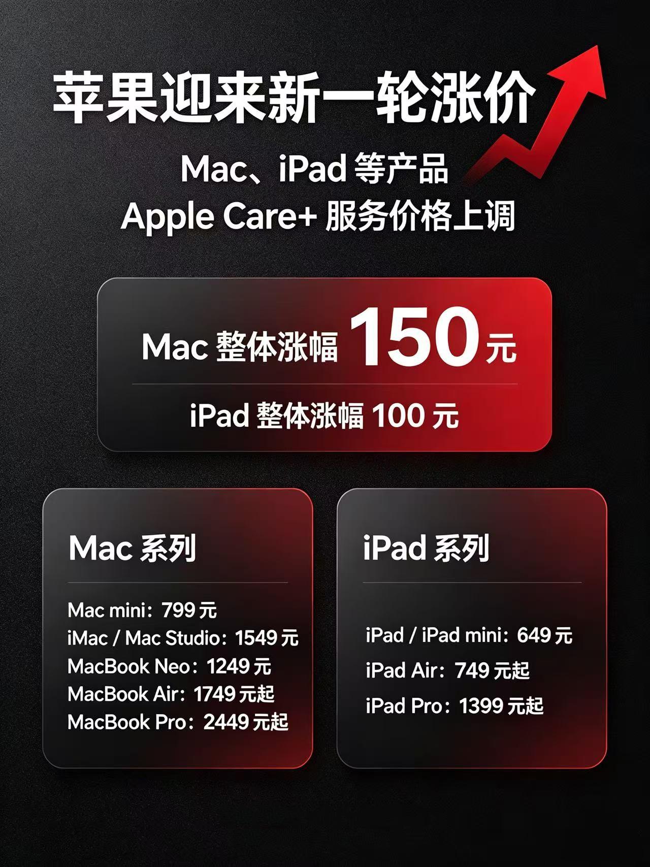 不愧是苹果...连Apple Care+都涨价了😓

日子不好过啊
连Appl