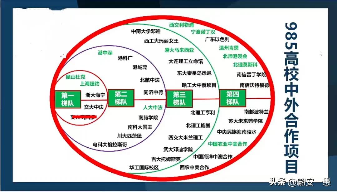 2025高考近在眼前，家长开始各种规划孩子的高报志愿，家里有条件的会考虑中外合办