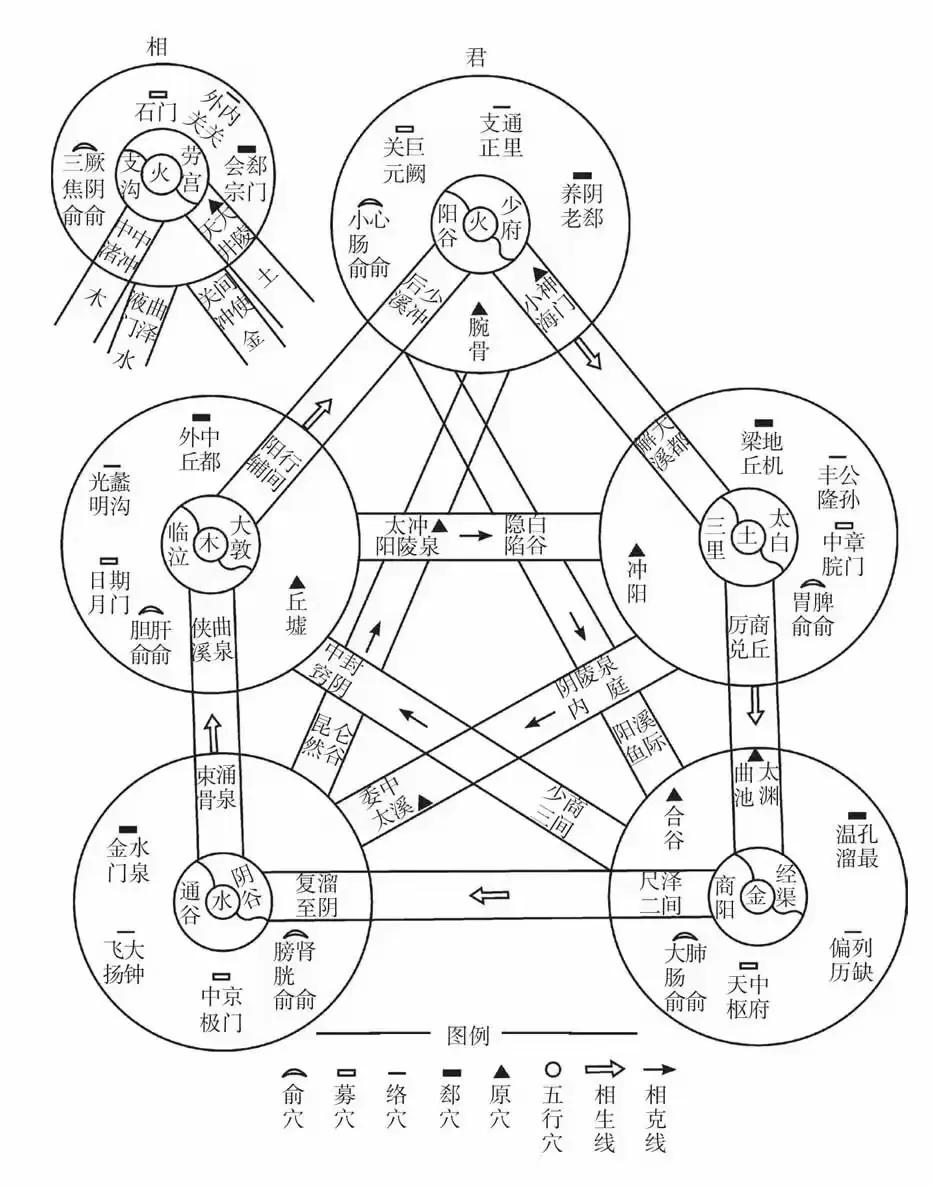 你是否对中医的穴位理论感到好奇？特别是五输穴、络穴、原穴、郄穴之间那微妙而神秘的