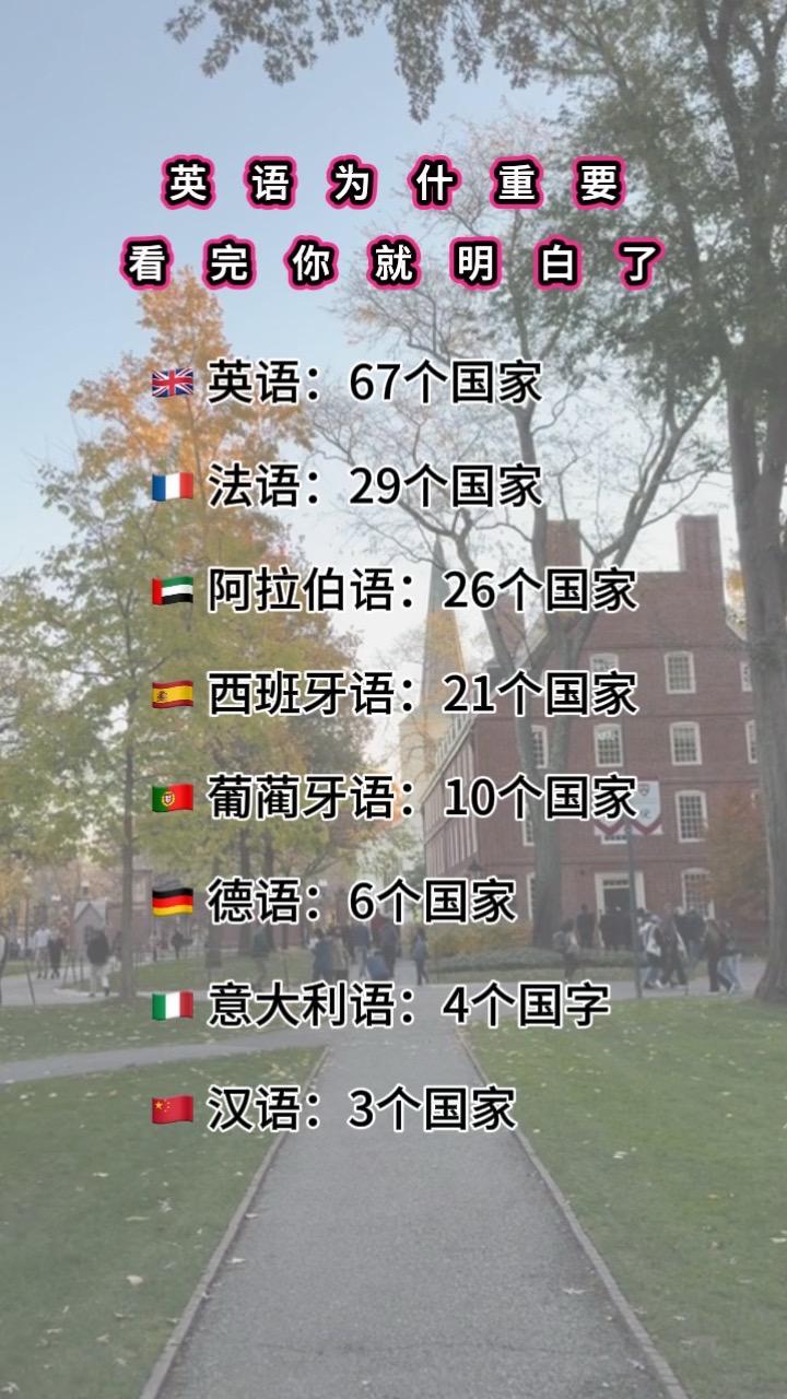 学英语 小学英语 英语口语 英语 英语启蒙