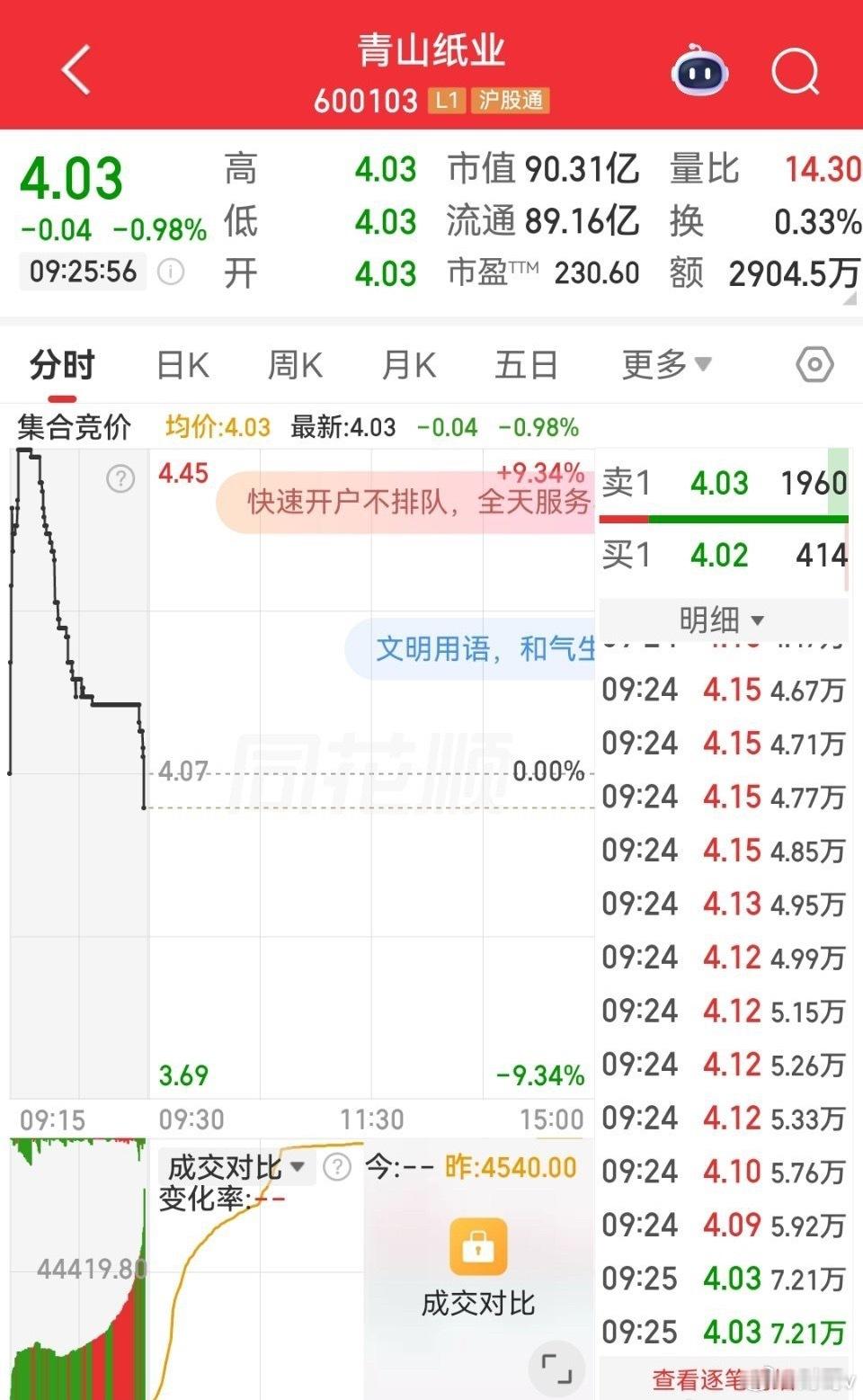 老张爱涨停 今日布局$青山纸业 sh600103$