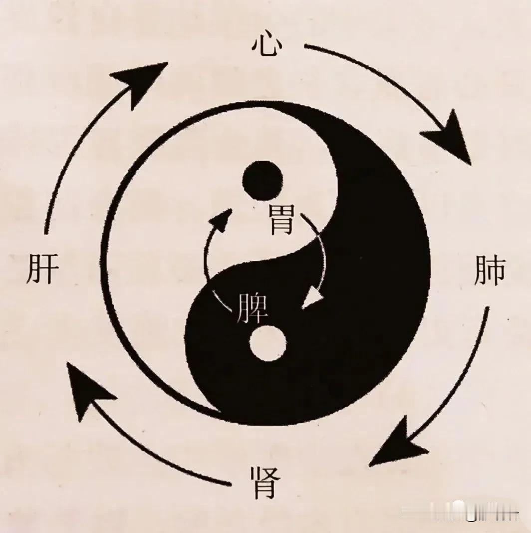今天遇到一个病例，肠癌术后多年，便秘、腹泻交替，经常觉得腹胀，腹胀程度不是很严重