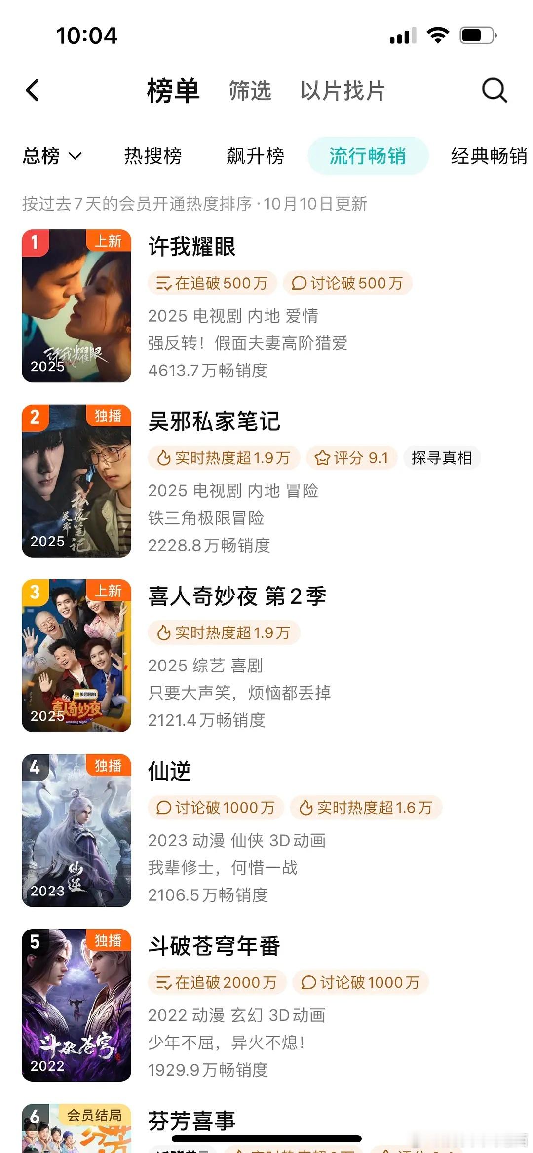 赵露思《许我耀眼》拉新太强了，周榜不掉，明天应该第四，后天就第三啦[春游家族][