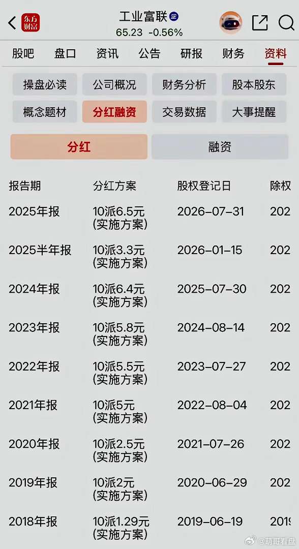 工业富联2026中报业绩解读。①. 每股收益：1.196元；营业总收入：5579