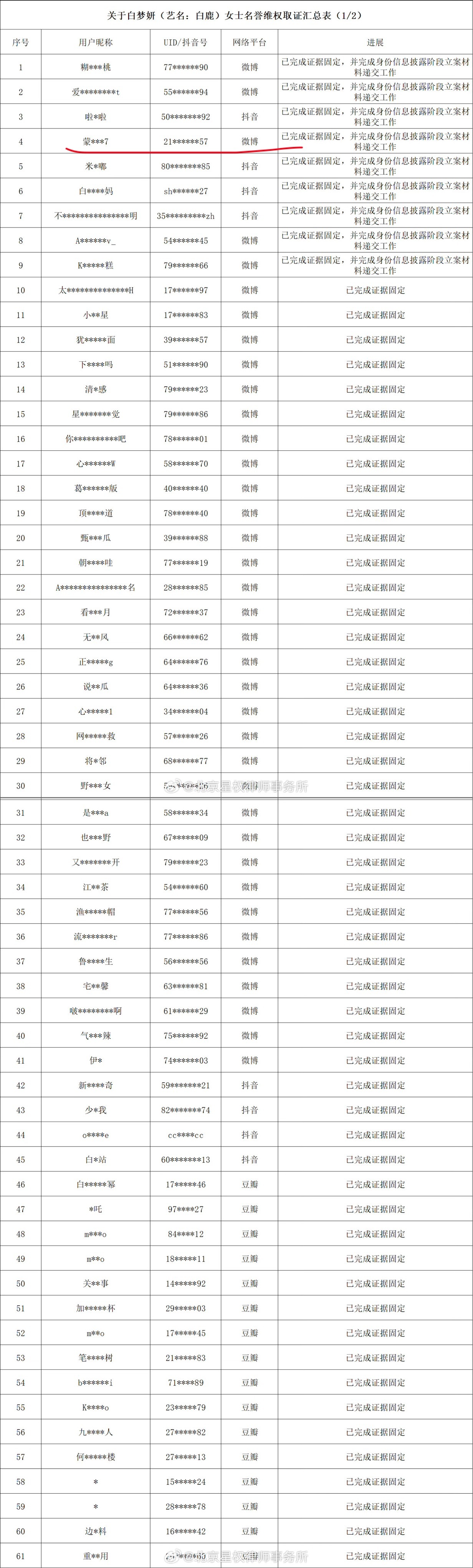 白鹿方六连辟谣白鹿方把最近的争议点都告了 