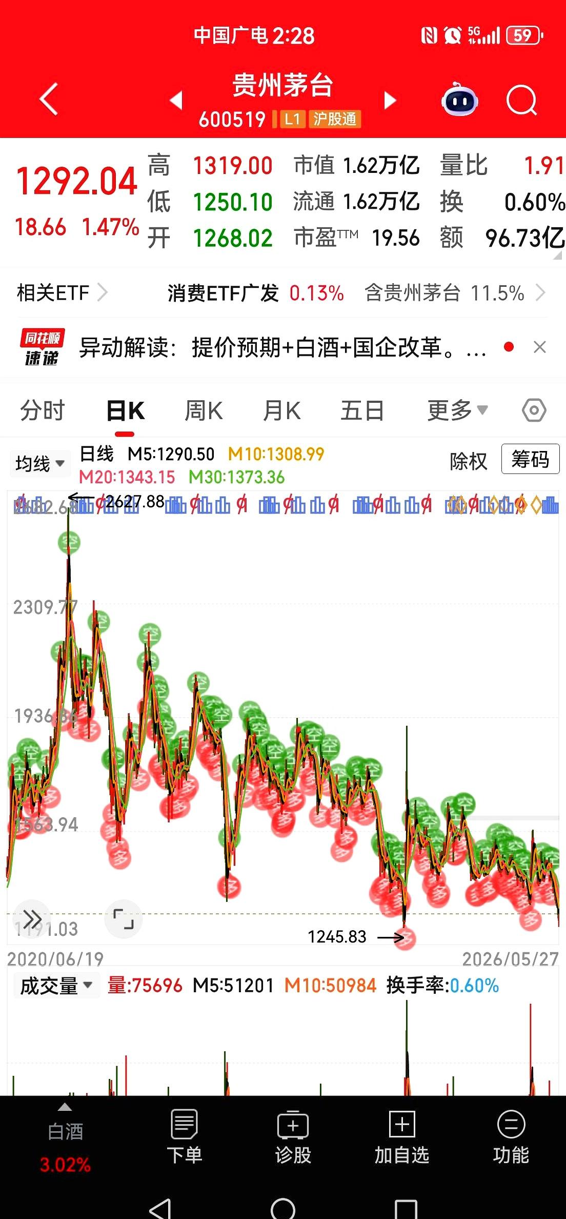 股市最近这套玩法，真有点“反复拉扯”的意思。
你以为科技股一跌就是机会，结果人家