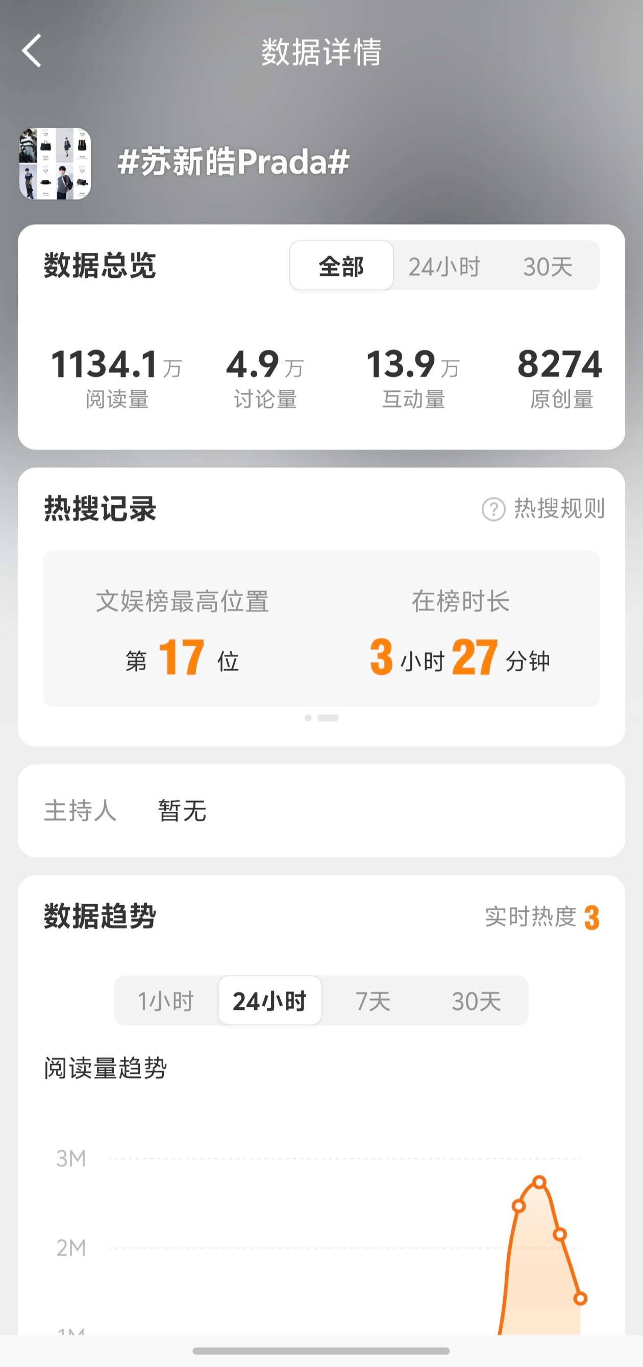 苏新皓Prada Prada第一个单人热搜来了，这破团谁是TOP Prada你知