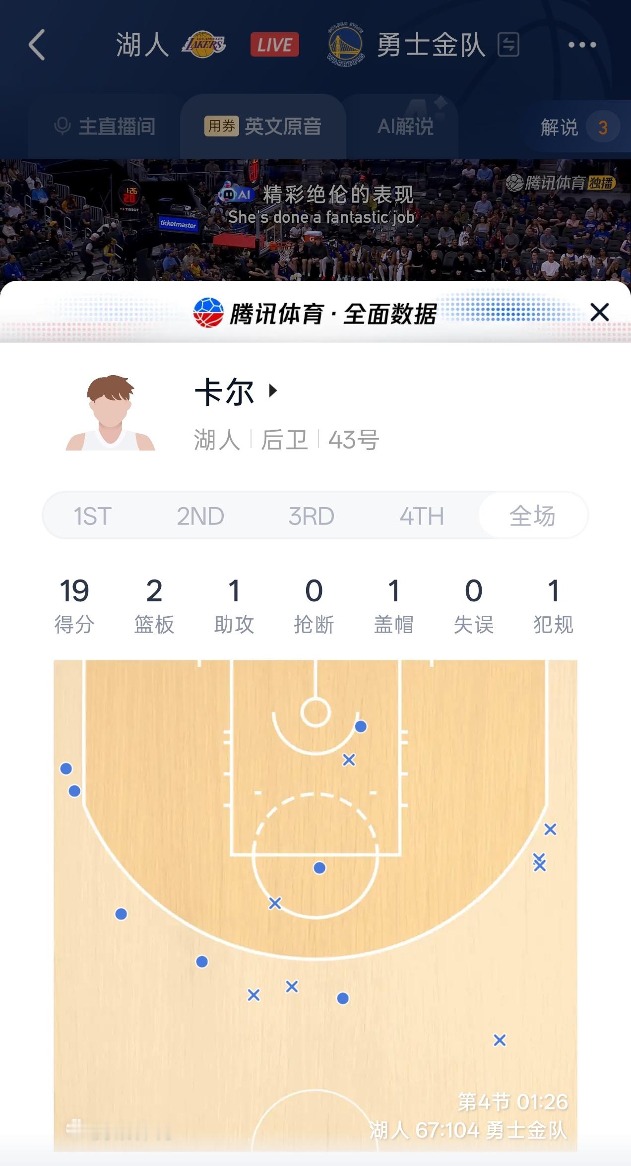 洛杉矶湖人卡尔第一场夏季联赛给我们眼前一亮的感觉，他本场比赛三分线外出手11次命