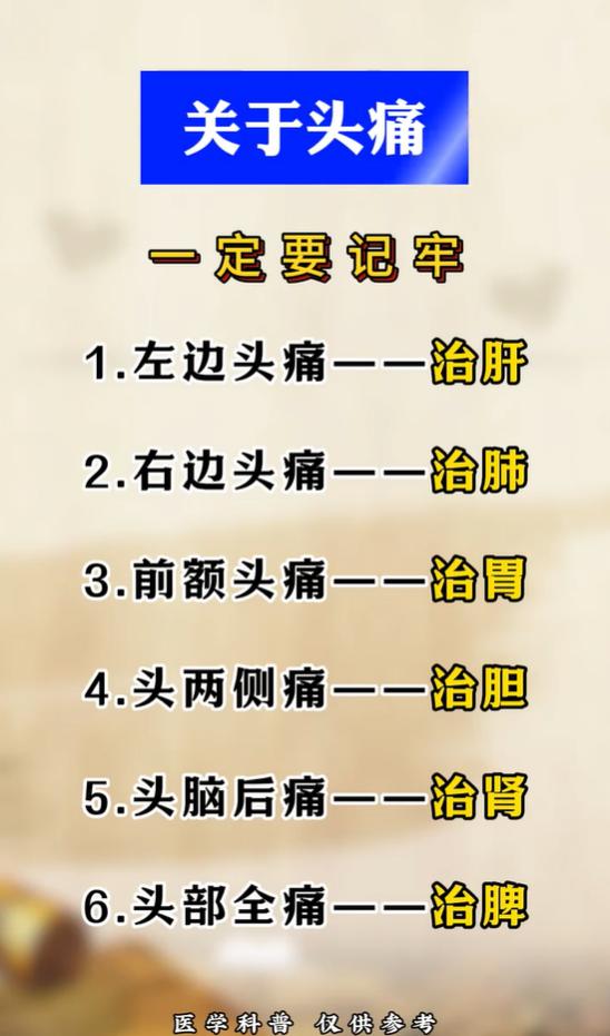 经常头痛反复？按疼痛位置找根源