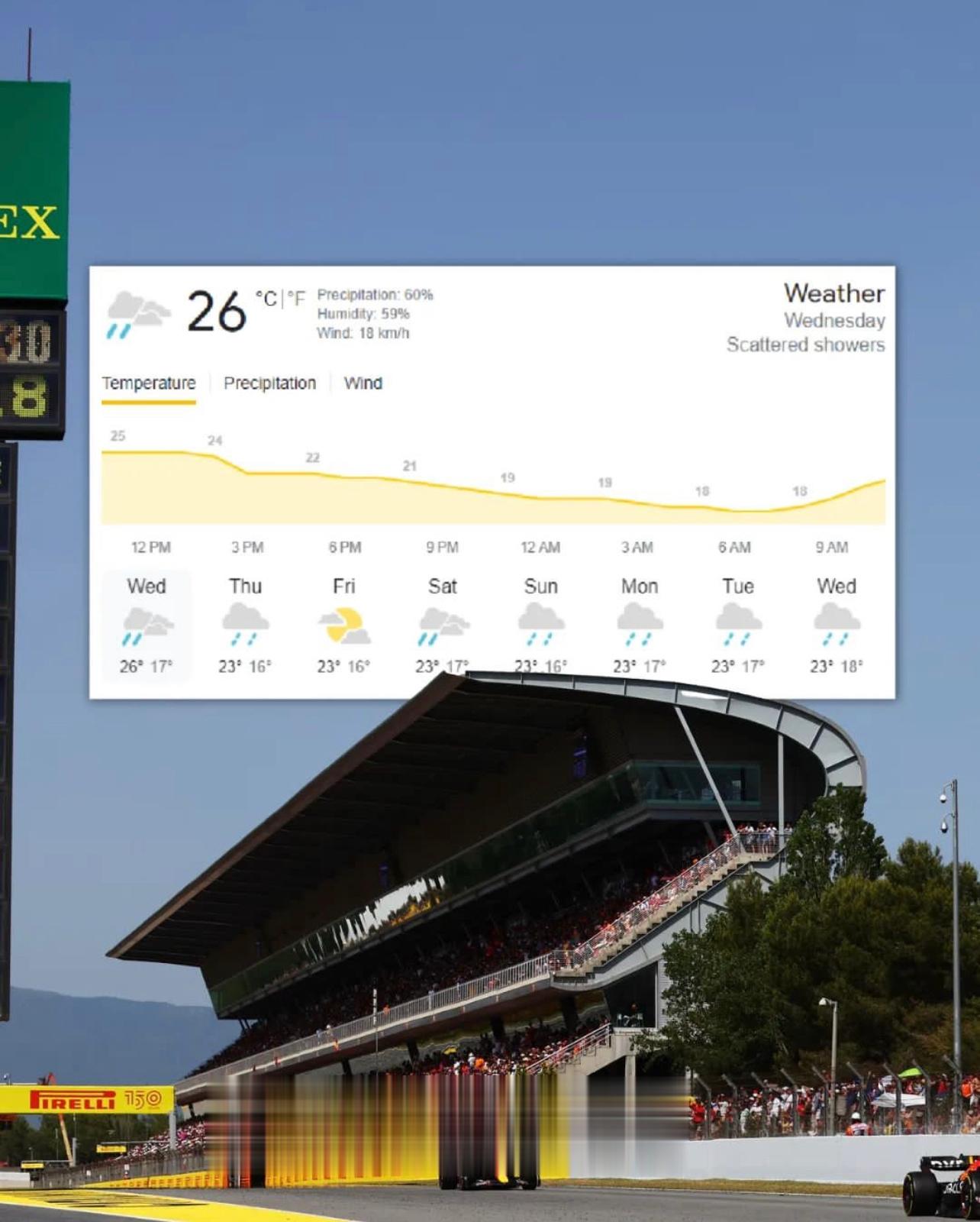 有人说：本周末西班牙巴塞罗那会下雨🌦️🌦️ #2023F1西班牙大奖赛# ​