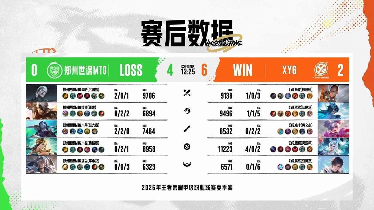 XYG电子竞技俱乐部7月12日 2026年K甲夏季赛常规赛第一轮第八场【XYG 