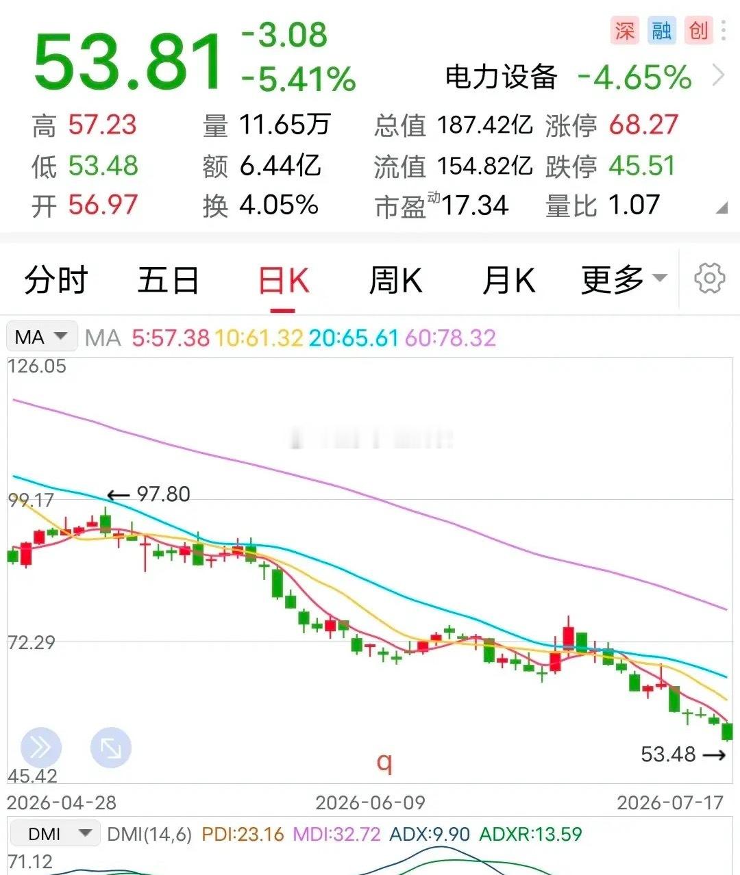 利空：半年净利预降7成！预计会差，但没想到会差到如此严重的程度。7月17日晚间，