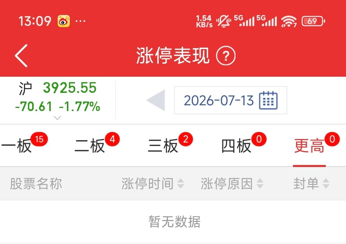 -1.77％ 