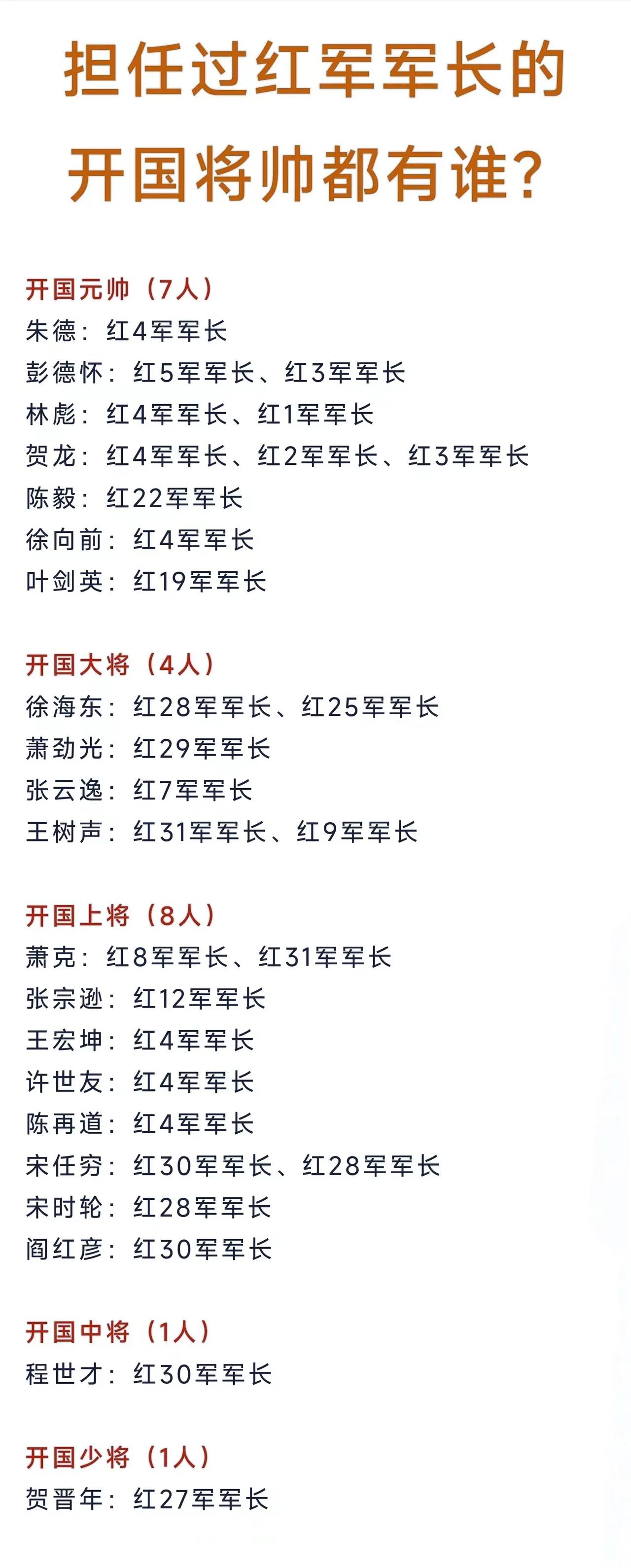 朱德总司令担任过1次红军军长；
贺龙元帅担任过3次红军军长；
刘伯承元帅未担任红