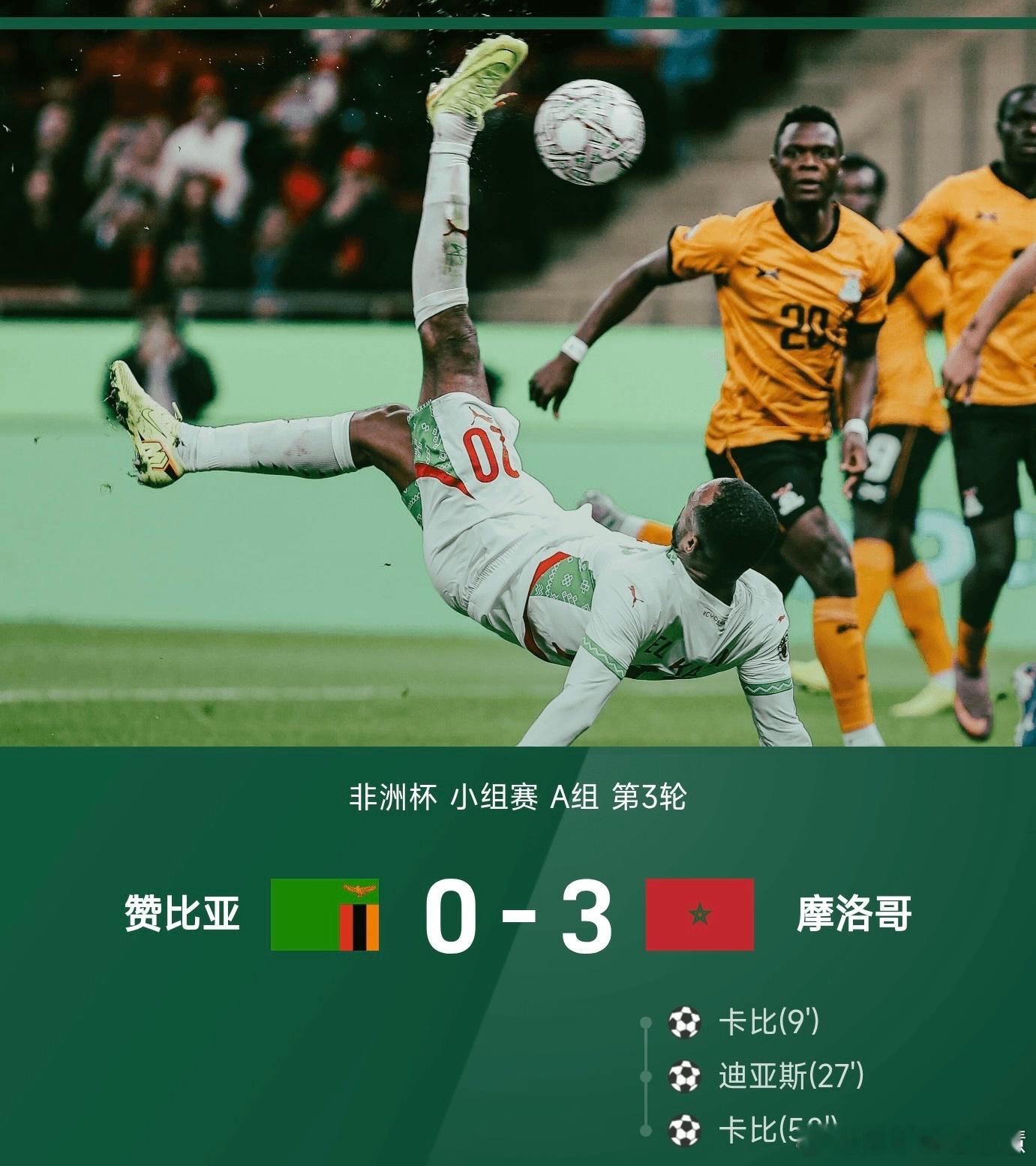12月30日讯 2025赛季非洲杯小组赛A组收官战，摩洛哥以3-0完胜赞比亚，以