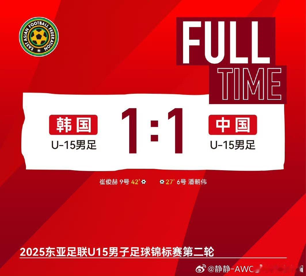 可惜！领先守不住。中国U15男足1-1战平韩国后，现在两战一平一负积1分，净胜球