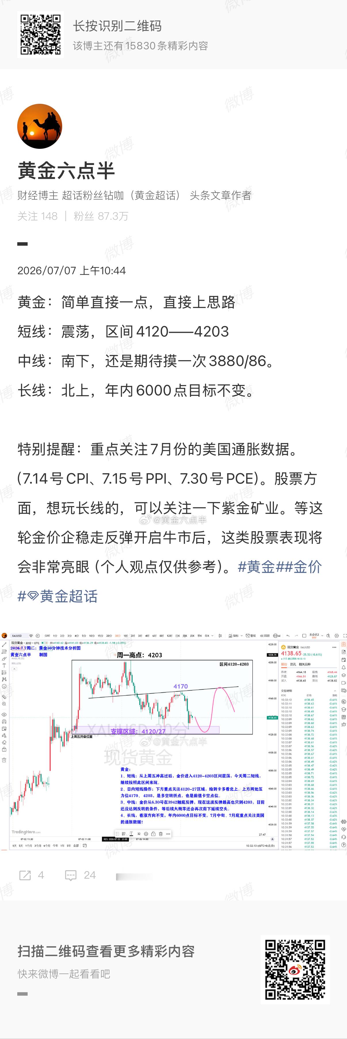 周二黄金交易没有玩好的兄弟，我想肯定是没有认真看六哥早上10点多写的这条这波。黄