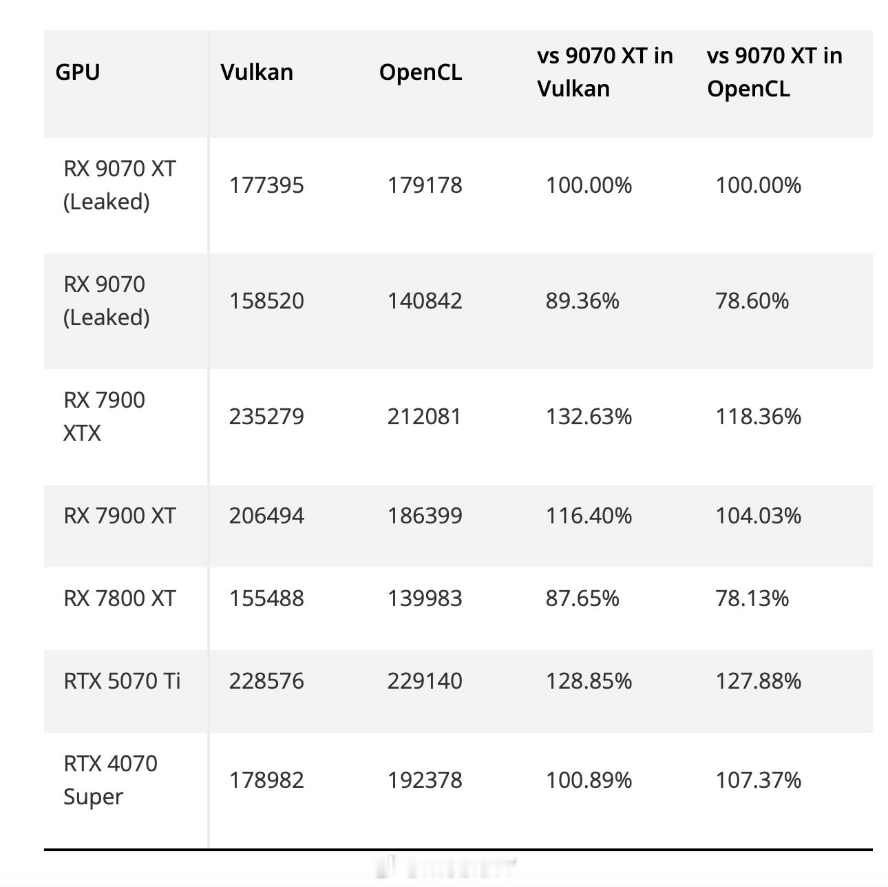 港真，你们觉得最终AMD的RX 9070 XT 和Nvidia的RTX5070 