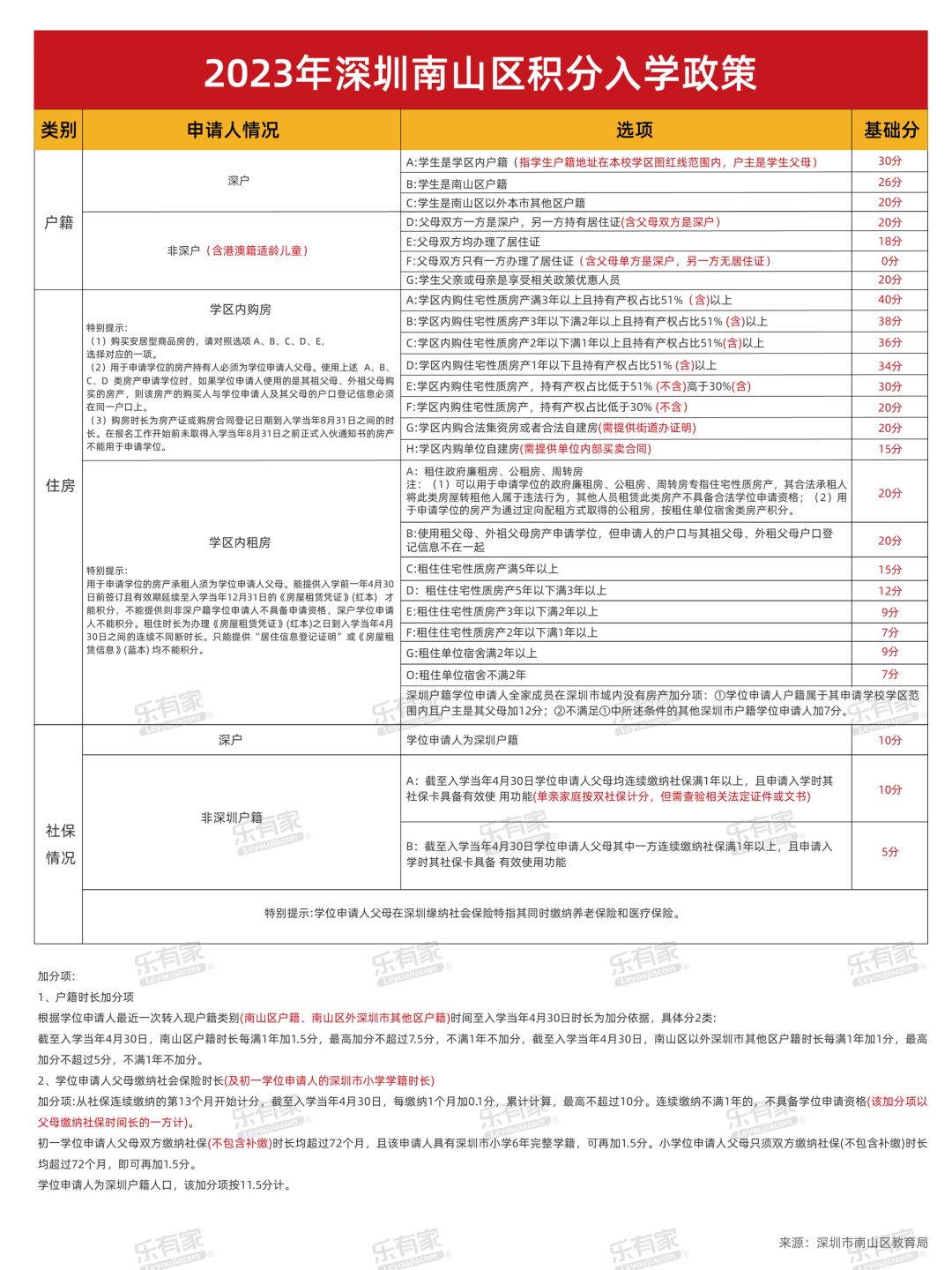 深圳南山区入学政策