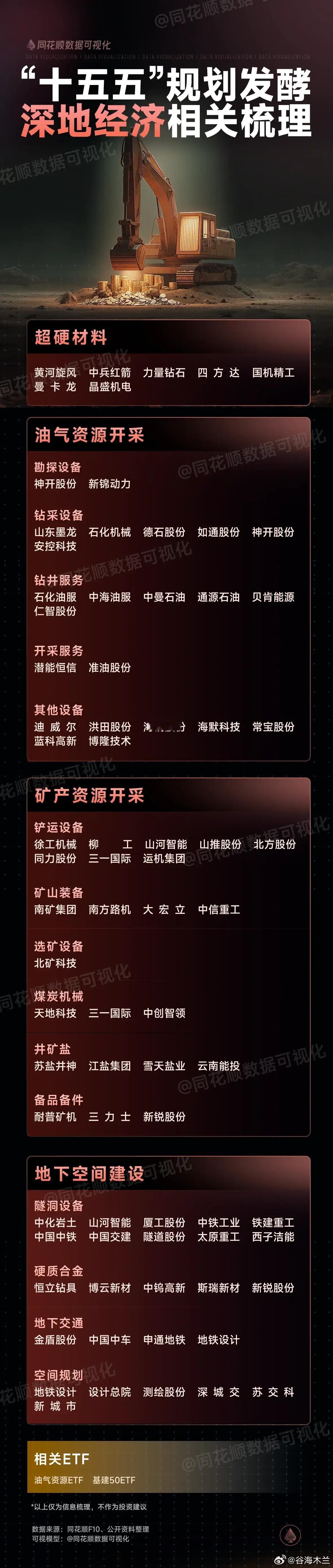 10月22日盘前预案：深地经济极具看点，大有、华建的表现是短线情绪的风向标！1、