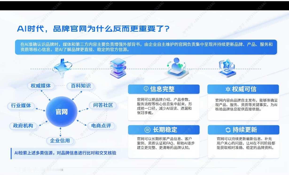 AI时代，品牌官网为什么越来越重了
很多企业觉得现在短视频、信息流渠道这么多，官