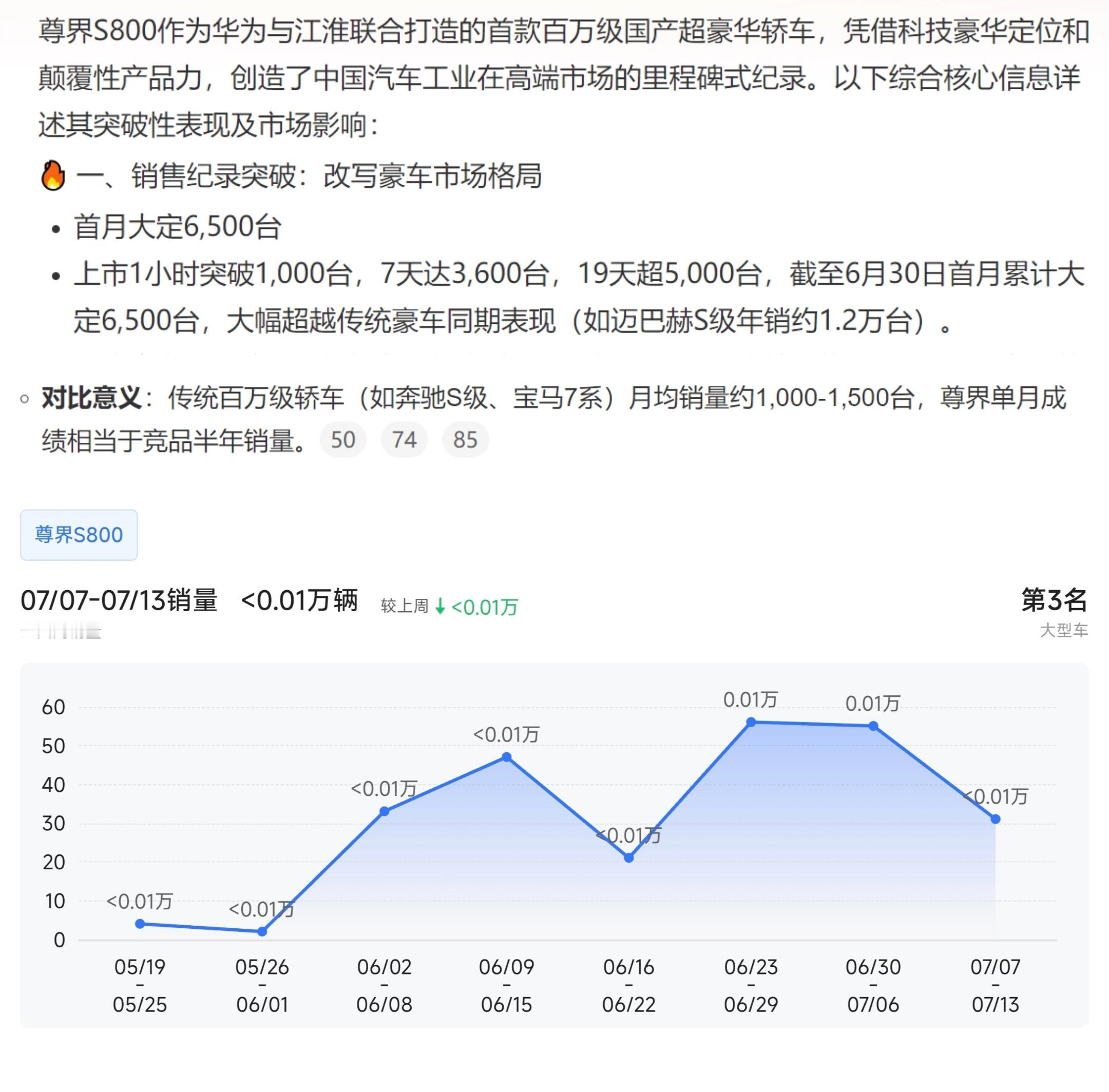 尊界S800刷新中国百万豪车销售记录这种话题真的绝了.....这tm是大定啊..