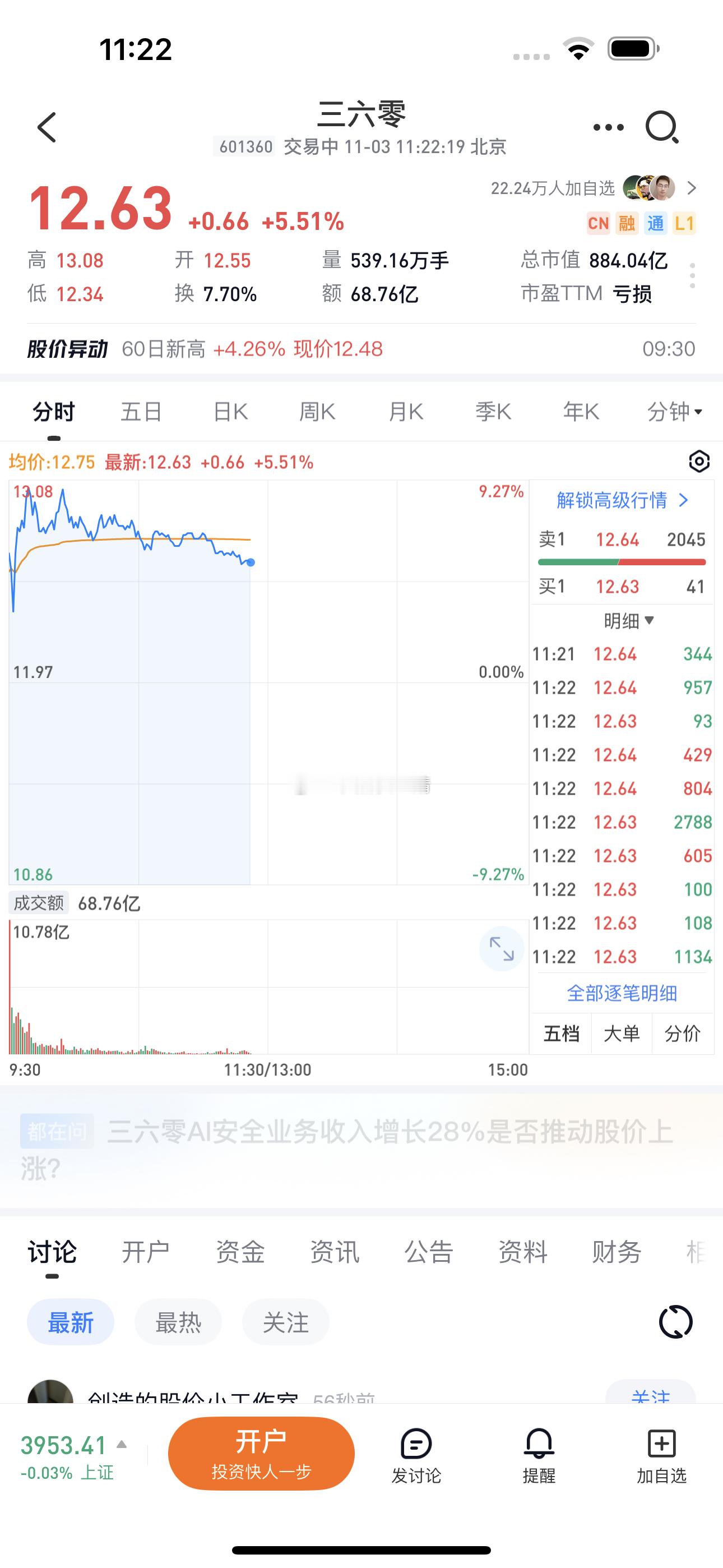 360这种公司涨起来说实话是对投资人的一种侮辱 ​​​