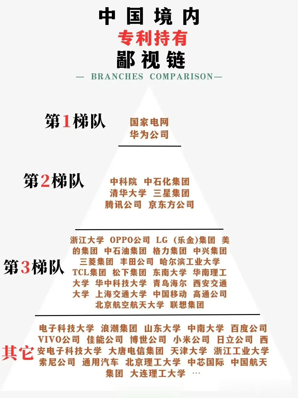 专利的格局，活该华为发财！ ​​