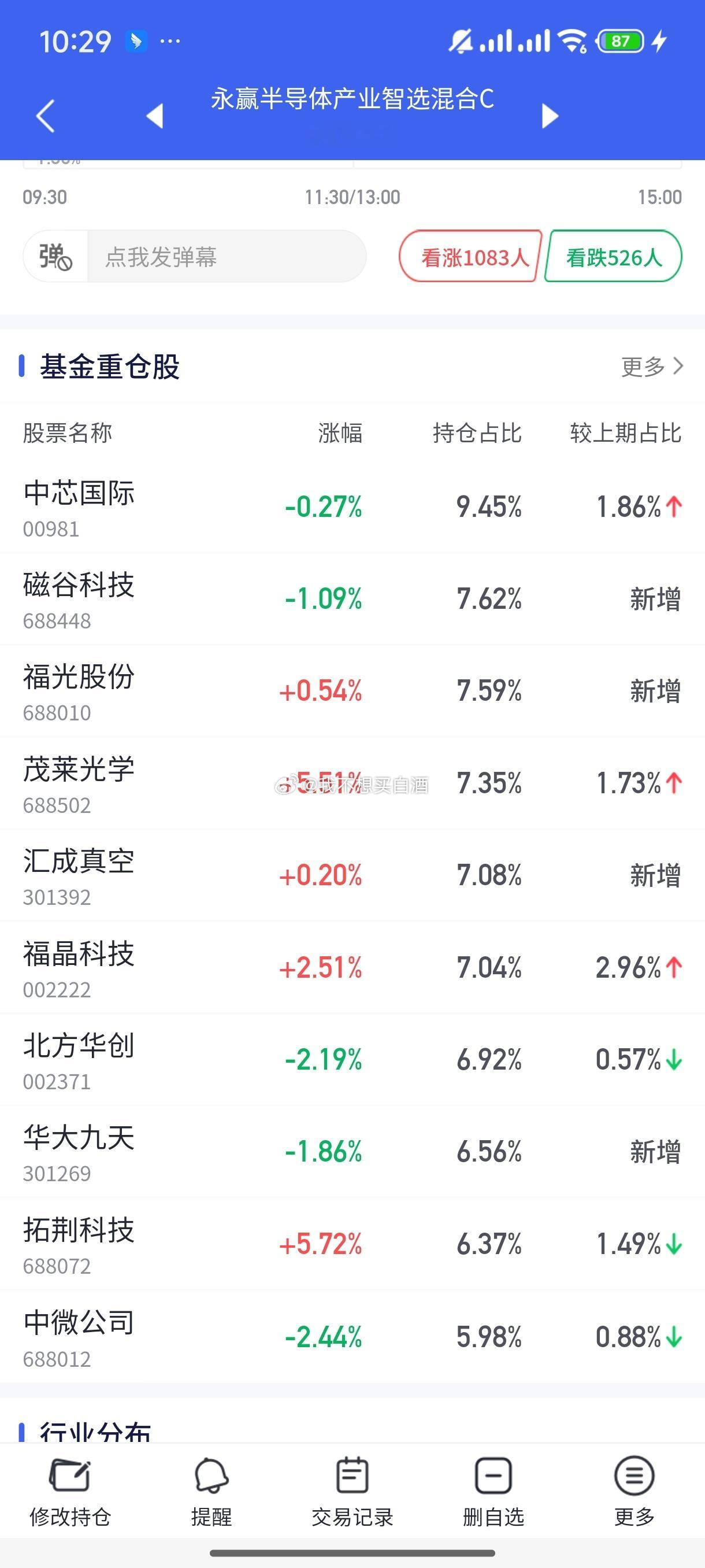 基金[超话]  永赢今天这个持仓包红的收益肯定要比预估要高 