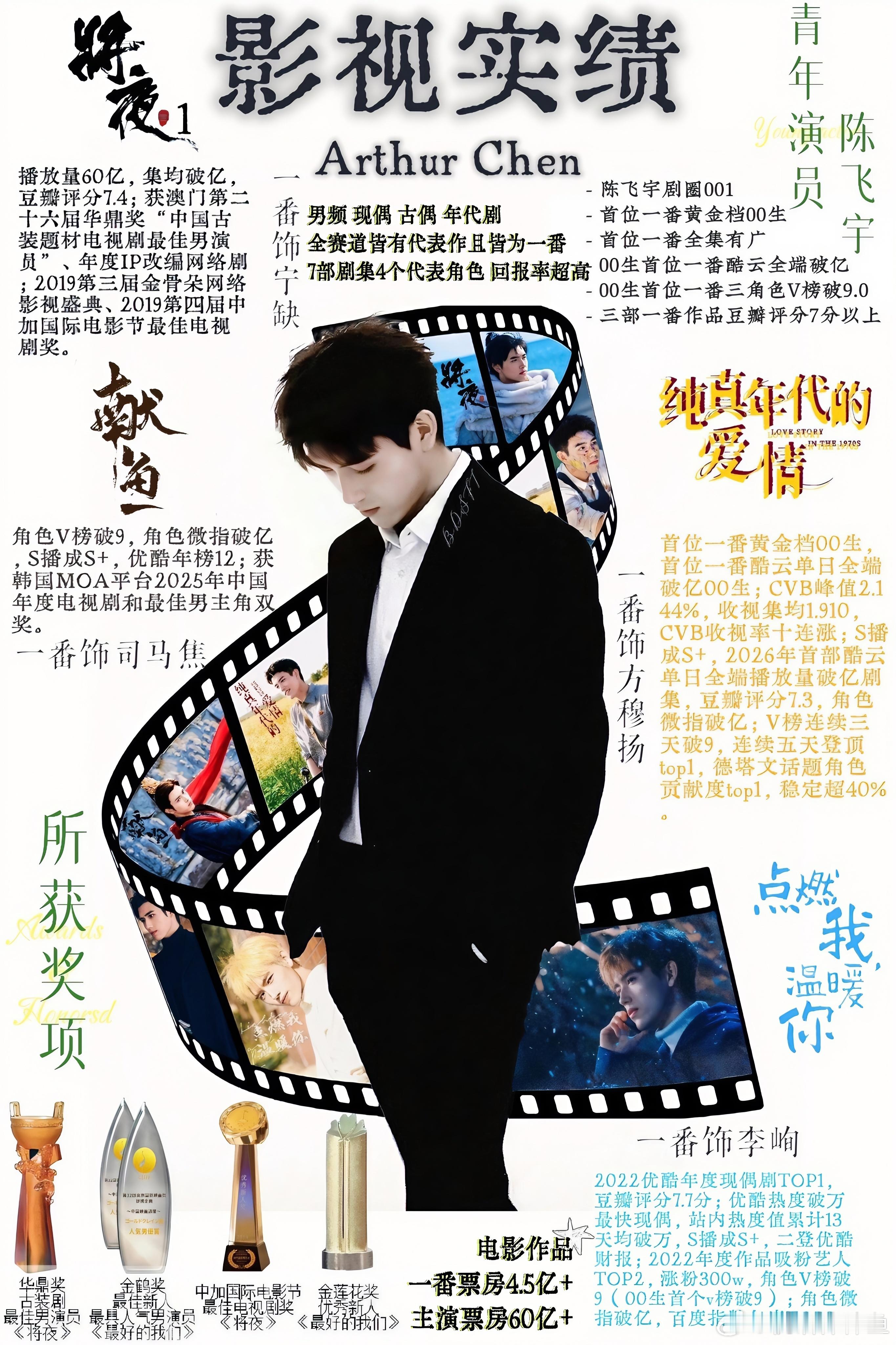 曝陈飞宇得物账号对啊对啊我们00后演员陈飞宇就是实力杠杠的！