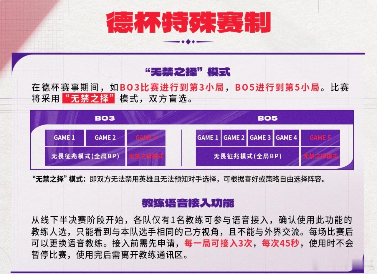 瓜友速报 隔壁德杯采用了盲选模式，BO3比赛第3把盲选，BO5比赛第5把盲选(类
