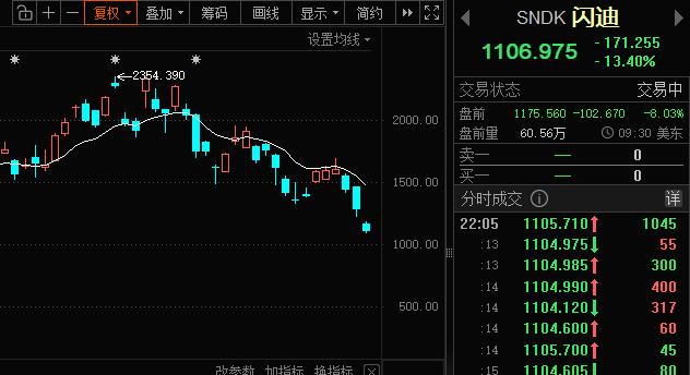 美股存储芯片正在挨打！

大家瞧瞧吧。
闪迪，西部数据，美光动不动就是10来个点