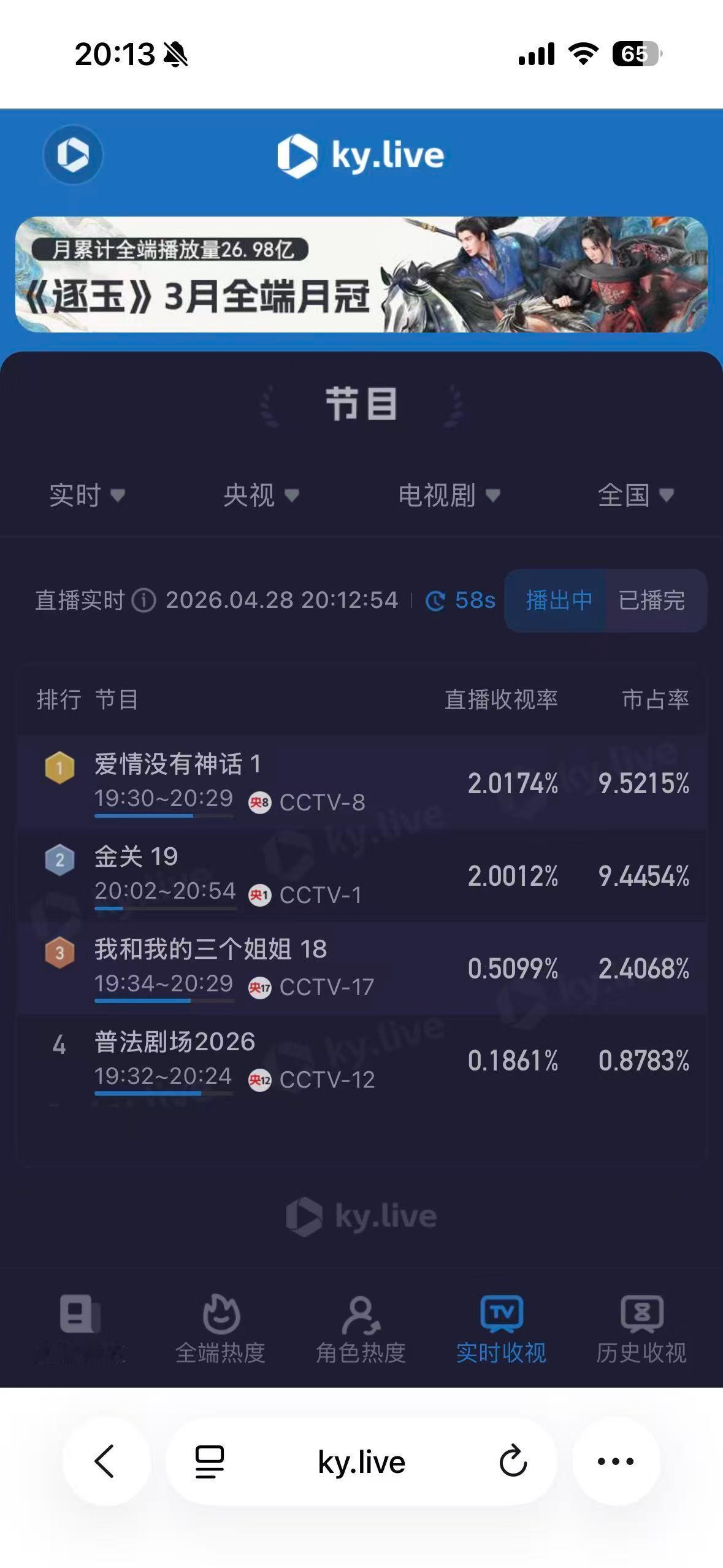 唐嫣爱情没有神话开播首日收视破2！ 