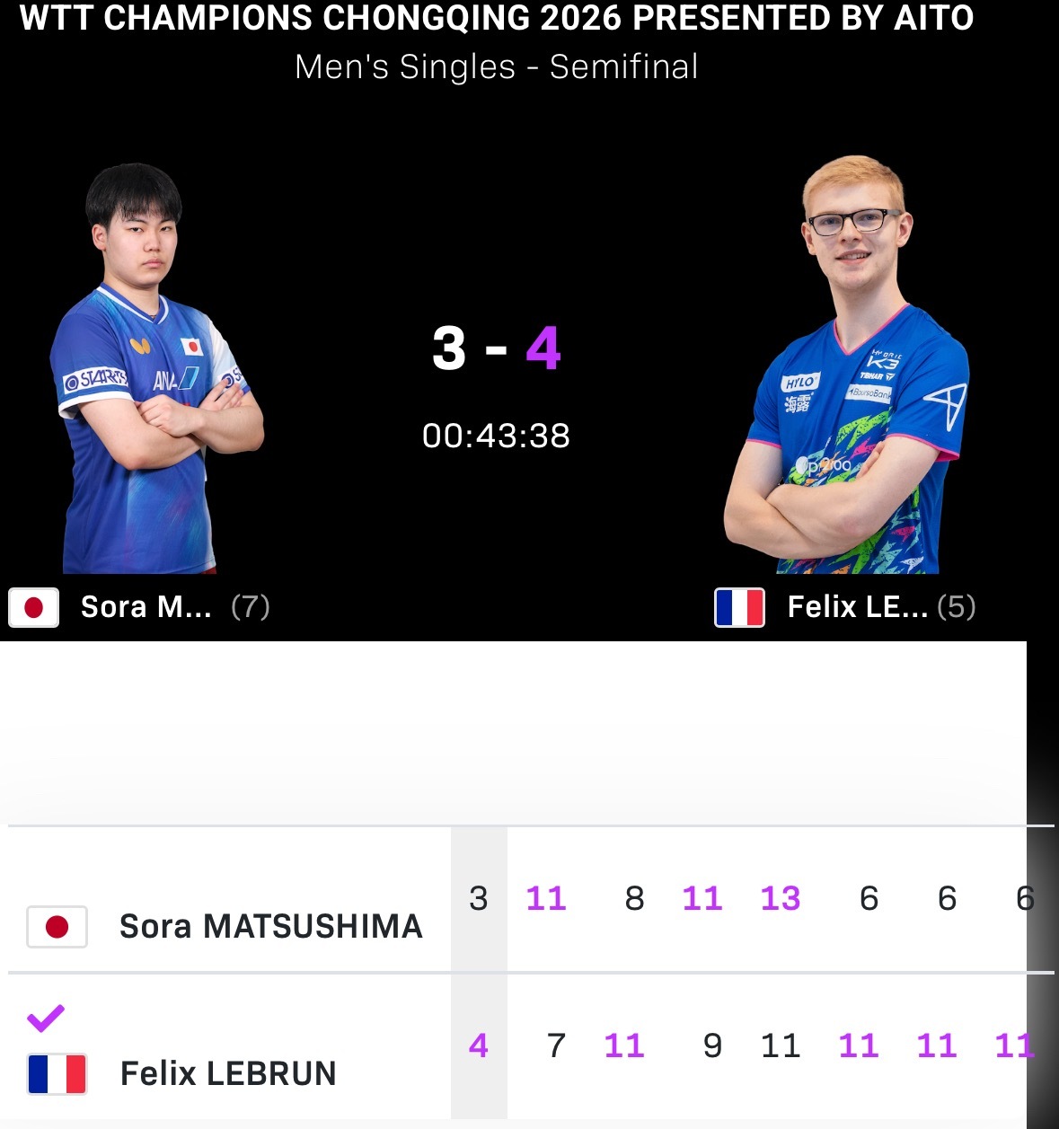 目前见过的最快 超了大小猴 