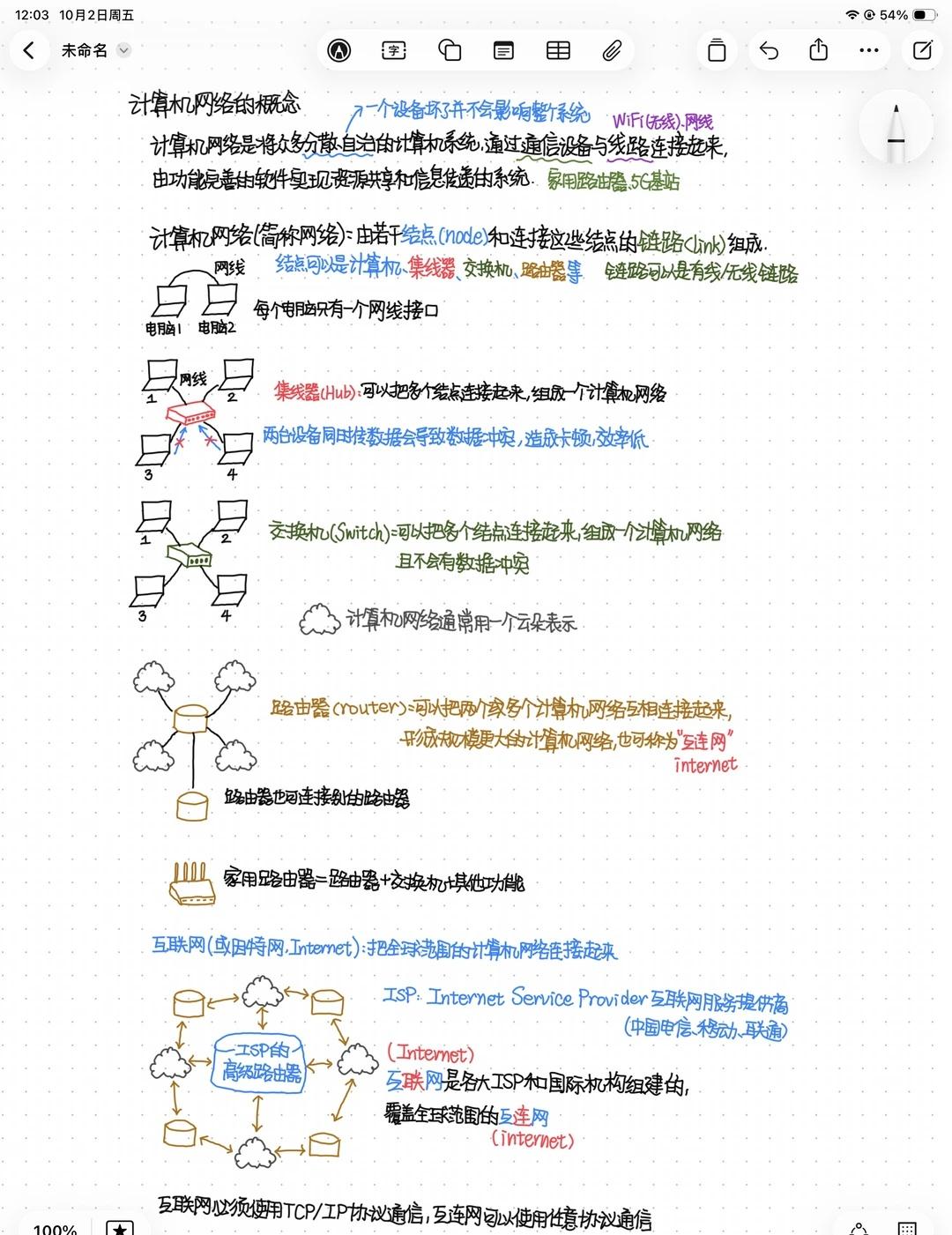 计算机网络的概念
闽江大学 闽江学院 网络 计网 考研 计算机网络笔记 计算机网