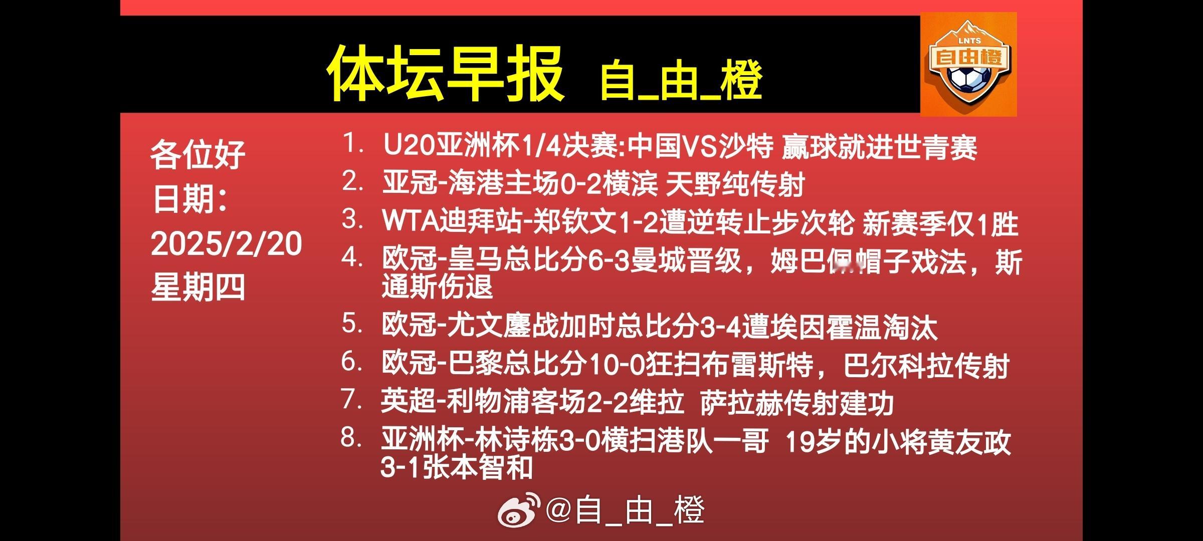 🌐《自由橙足球早报》 02.20 周四➭皇马总比分6-3曼城晋级，姆巴佩帽子戏