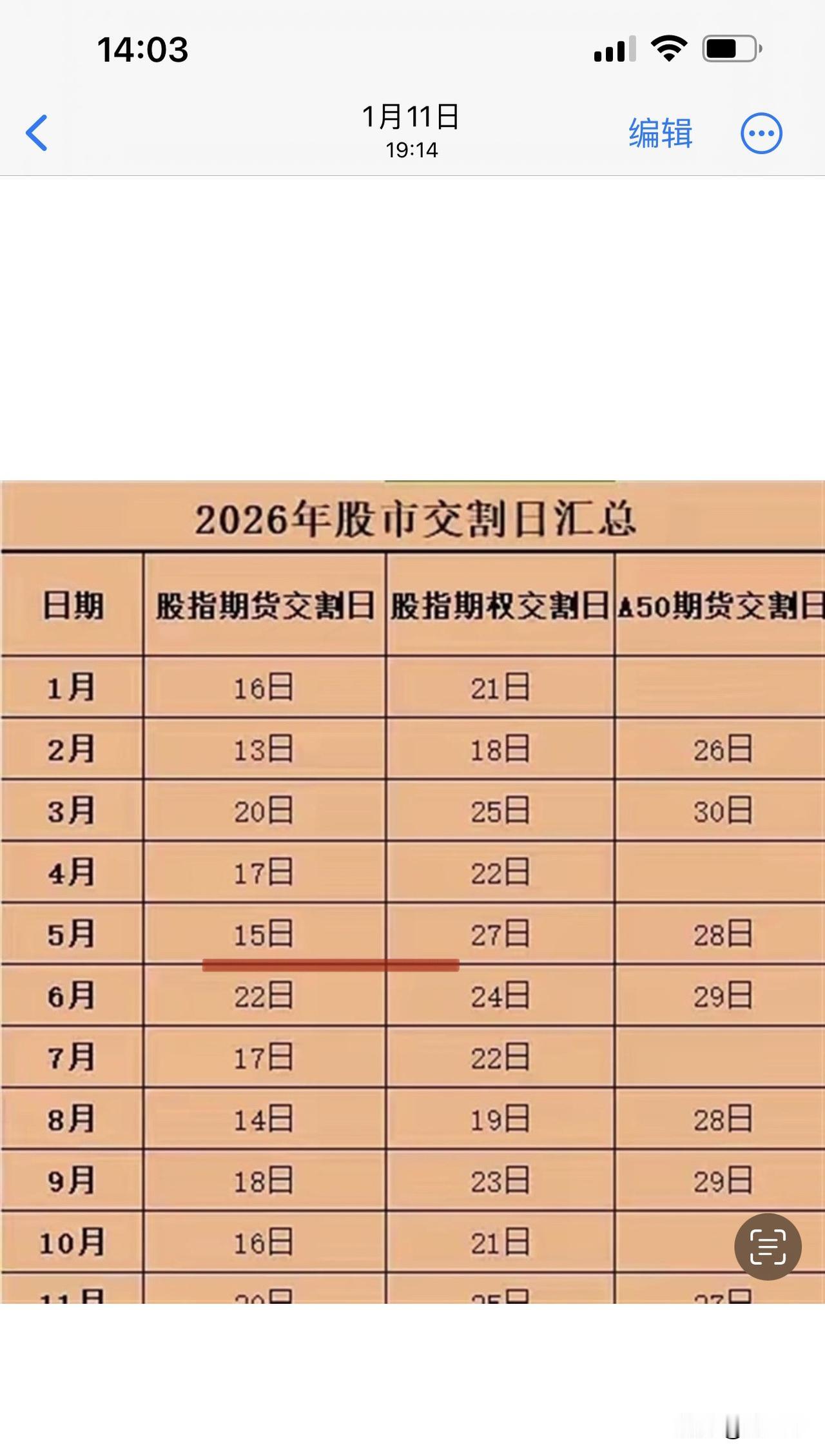 不必恐慌！虽然不看好科技但也没见顶！
今天是大盘的主动调整，
因为明天又是一月一