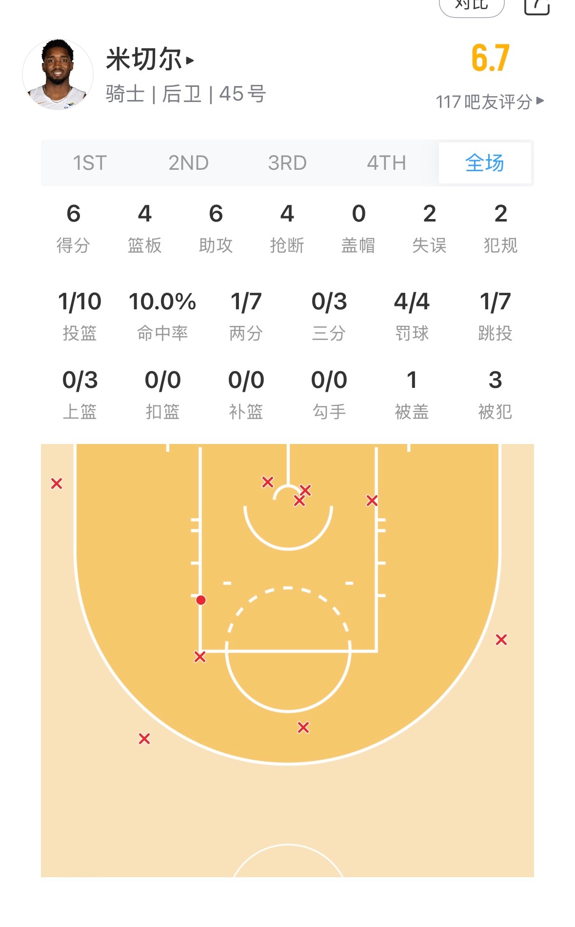 米切尔打成这样都能赢