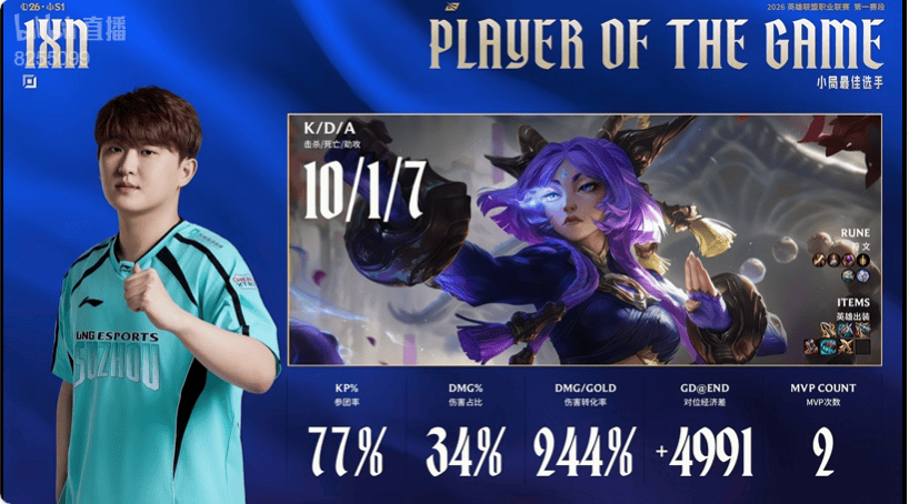 1xn芸阿娜打出10/1/7战绩，拿到LNG对阵LGD第三局比赛MVP