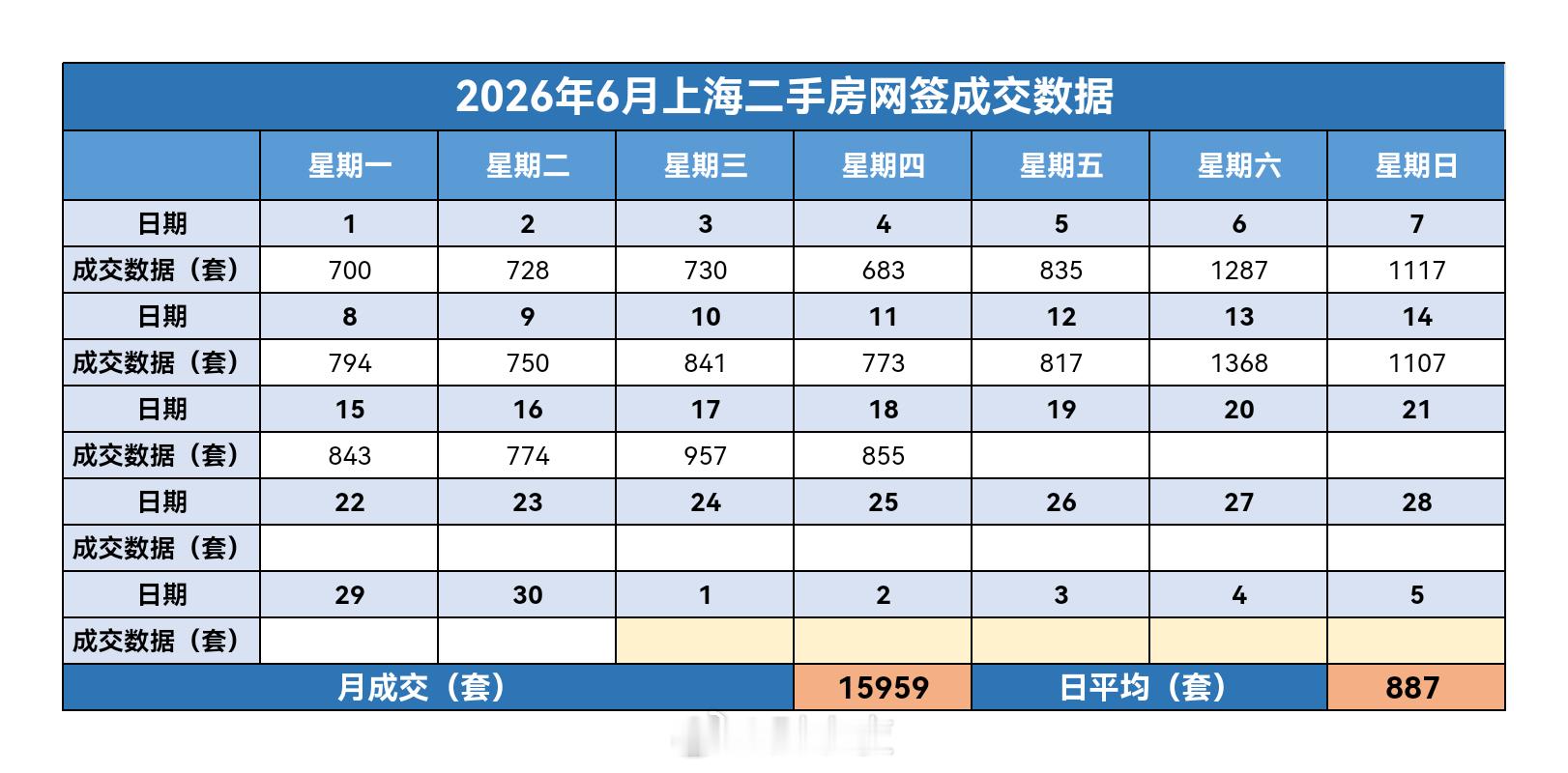 财小夜早报【06月19日，端午节安康☀️】昨天上海二手房成交855套，6月累计1