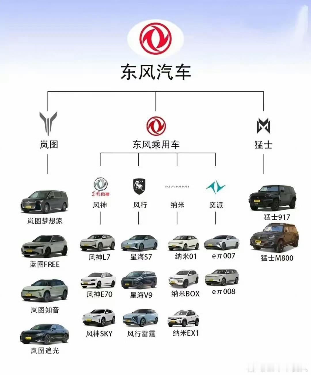 中国未来的基石——国产汽车大全，以后就照这个名单买车  