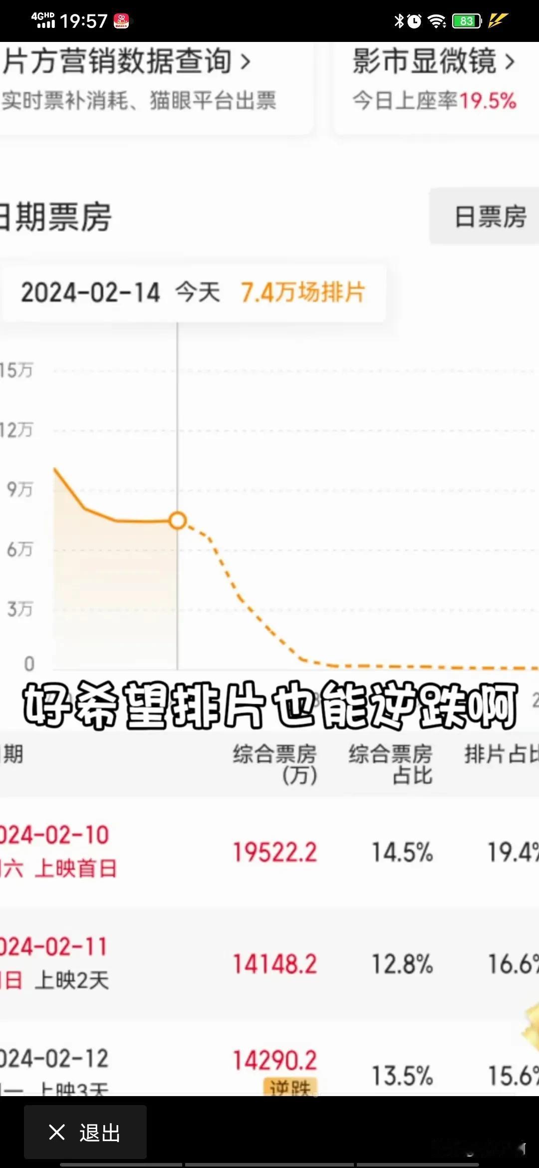 凡事有贾玲、沈腾、马丽、雷佳音、吴京出演的电影，我一概选择不看，不为啥，就是个人