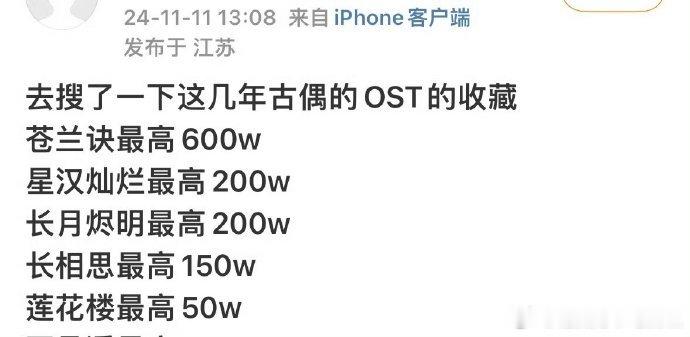 投稿：近几年古偶ost收藏是最高《长歌行》，🈶900多w收藏    ，长歌行迪