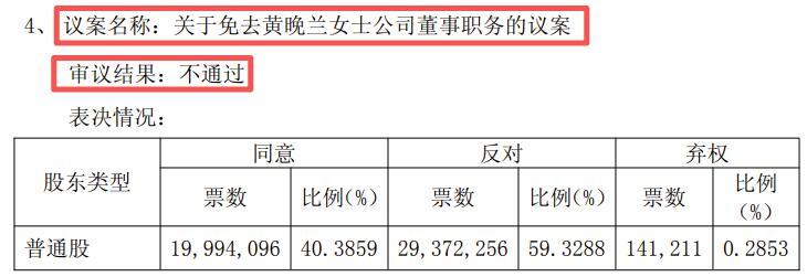 人工骨修复材料龙头企业奥精医疗的瓜都吃了吗83岁的黄晚兰女士是公司的创始人之一、