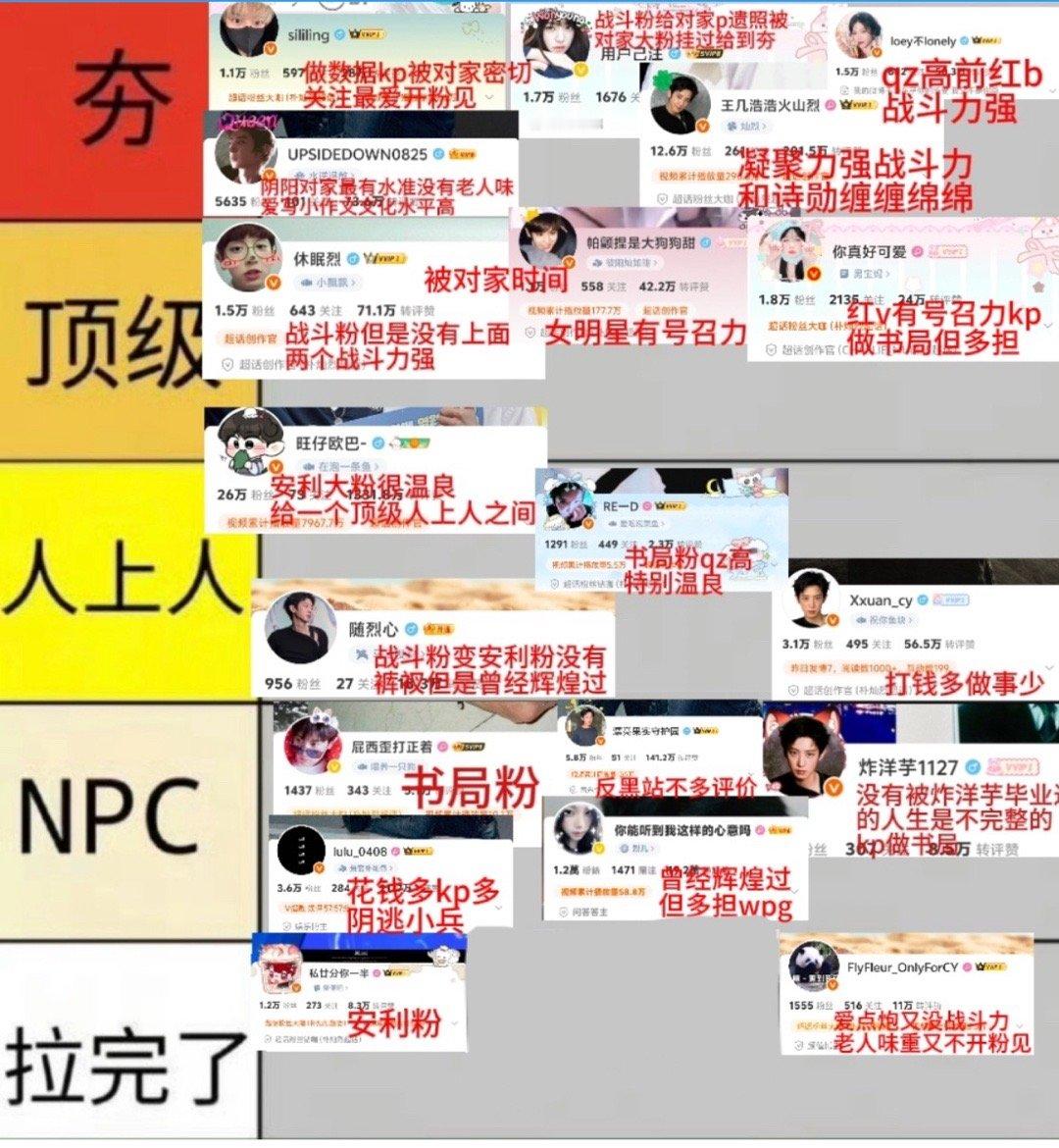 朴灿烈大粉从夯到拉排名没上榜的坤续努力 